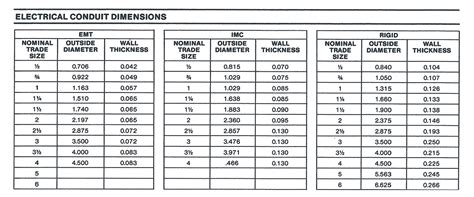 Virginia rigid conduit codes